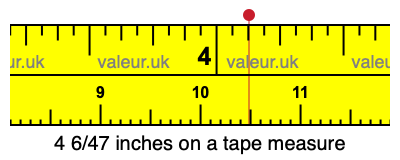 4 6/47 inches on a tape measure
