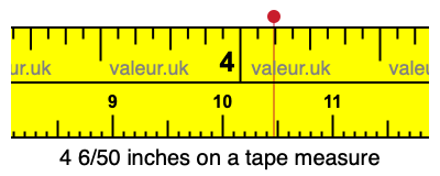 4 6/50 inches on a tape measure