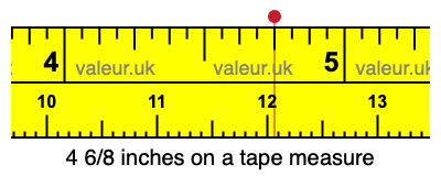 4 6/8 inches on a tape measure