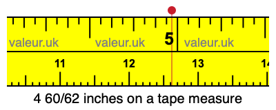4 60/62 inches on a tape measure 4 60/62 inches on a tape measure