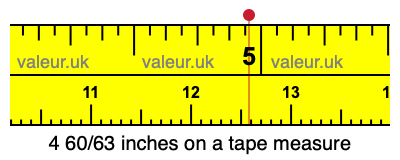 4 60/63 inches on a tape measure 4 60/63 inches on a tape measure
