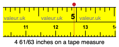4 61/63 inches on a tape measure 4 61/63 inches on a tape measure