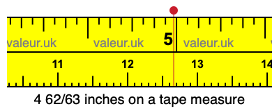 4 62/63 inches on a tape measure 4 62/63 inches on a tape measure