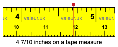 4 7/10 inches on a tape measure 4 7/10 inches on a tape measure