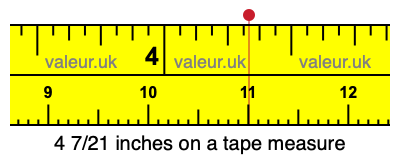 4 7/21 inches on a tape measure