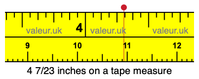 4 7/23 inches on a tape measure