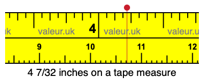 4 7/32 inches on a tape measure 4 7/32 inches on a tape measure