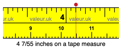 4 7/55 inches on a tape measure