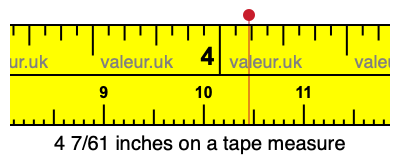 4 7/61 inches on a tape measure