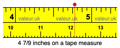 4 7/9 inches on a tape measure 4 7/9 inches on a tape measure