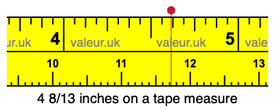 4 8/13 inches on a tape measure 4 8/13 inches on a tape measure