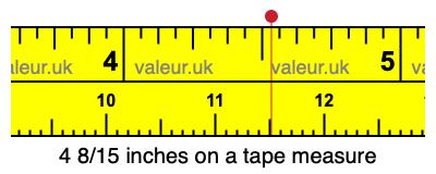 4 8/15 inches on a tape measure