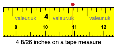 4 8/26 inches on a tape measure 4 8/26 inches on a tape measure
