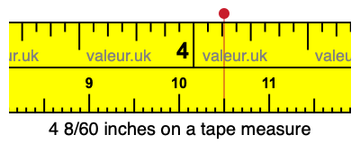 4 8/60 inches on a tape measure