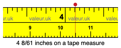 4 8/61 inches on a tape measure