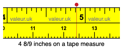 4 8/9 inches on a tape measure