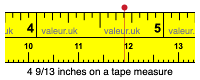 4 9/13 inches on a tape measure