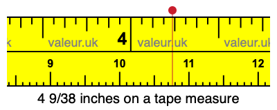 4 9/38 inches on a tape measure 4 9/38 inches on a tape measure