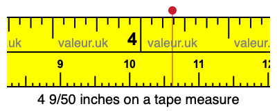 4 9/50 inches on a tape measure 4 9/50 inches on a tape measure