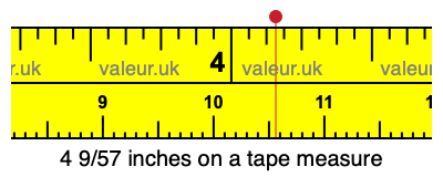 4 9/57 inches on a tape measure 4 9/57 inches on a tape measure