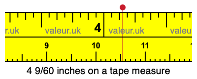 4 9/60 inches on a tape measure 4 9/60 inches on a tape measure