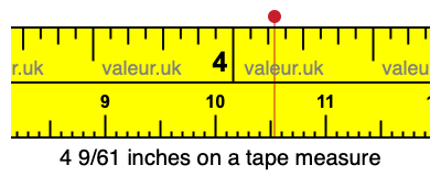 4 9/61 inches on a tape measure 4 9/61 inches on a tape measure