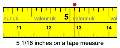 5 1/16 inches on a tape measure 5 1/16 inches on a tape measure