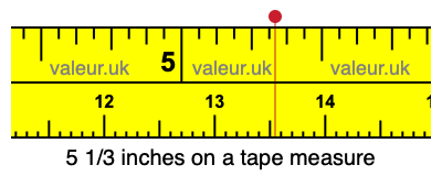 5 1/3 inches on a tape measure 5 1/3 inches on a tape measure