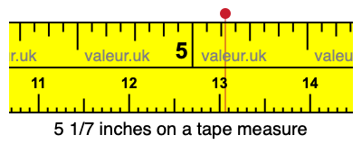 5 1/7 inches on a tape measure