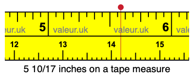 5 10/17 inches on a tape measure