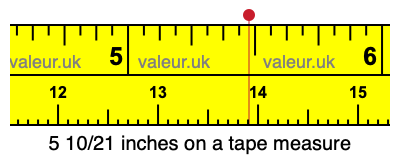 5 10/21 inches on a tape measure