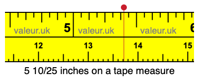 5 10/25 inches on a tape measure