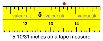 5 10/31 inches on a tape measure