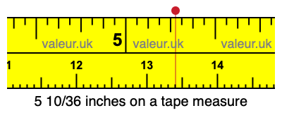 5 10/36 inches on a tape measure