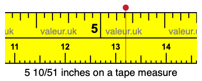 5 10/51 inches on a tape measure