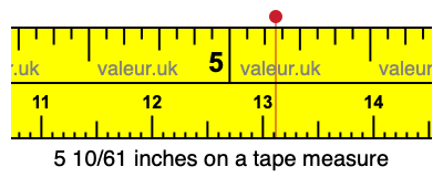 5 10/61 inches on a tape measure