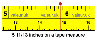 5 11/13 inches on a tape measure
