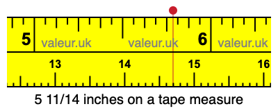 5 11/14 inches on a tape measure 5 11/14 inches on a tape measure