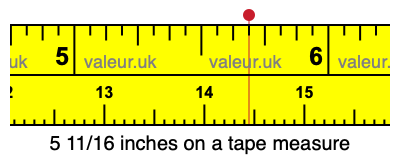 5 11/16 inches on a tape measure 5 11/16 inches on a tape measure