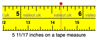 5 11/17 inches on a tape measure 5 11/17 inches on a tape measure