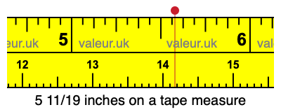 5 11/19 inches on a tape measure