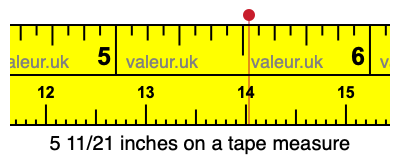 5 11/21 inches on a tape measure
