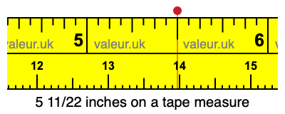 5 11/22 inches on a tape measure 5 11/22 inches on a tape measure