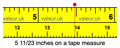 5 11/23 inches on a tape measure