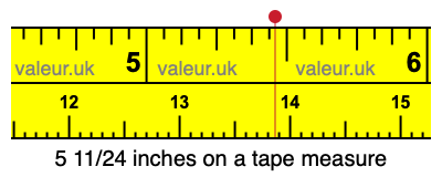5 11/24 inches on a tape measure 5 11/24 inches on a tape measure