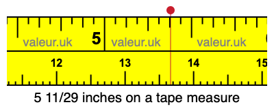 5 11/29 inches on a tape measure 5 11/29 inches on a tape measure