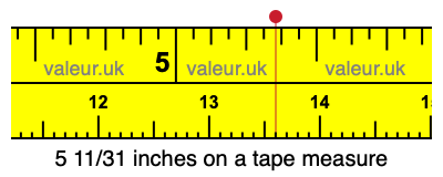 5 11/31 inches on a tape measure
