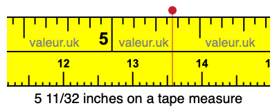 5 11/32 inches on a tape measure 5 11/32 inches on a tape measure