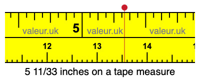 5 11/33 inches on a tape measure 5 11/33 inches on a tape measure