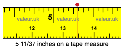 5 11/37 inches on a tape measure 5 11/37 inches on a tape measure